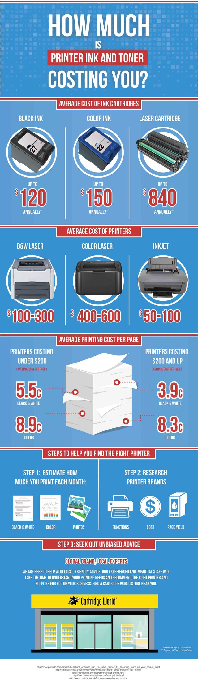 How Much Printer Ink And Toner You?