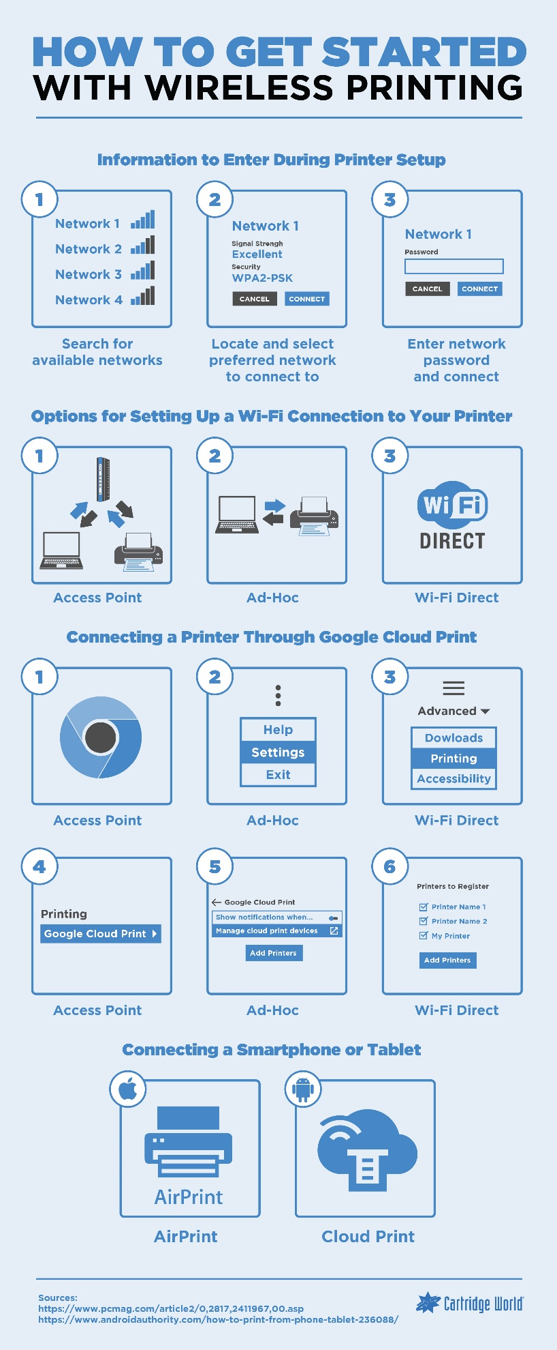 a poster showing how to get started with wireless printing