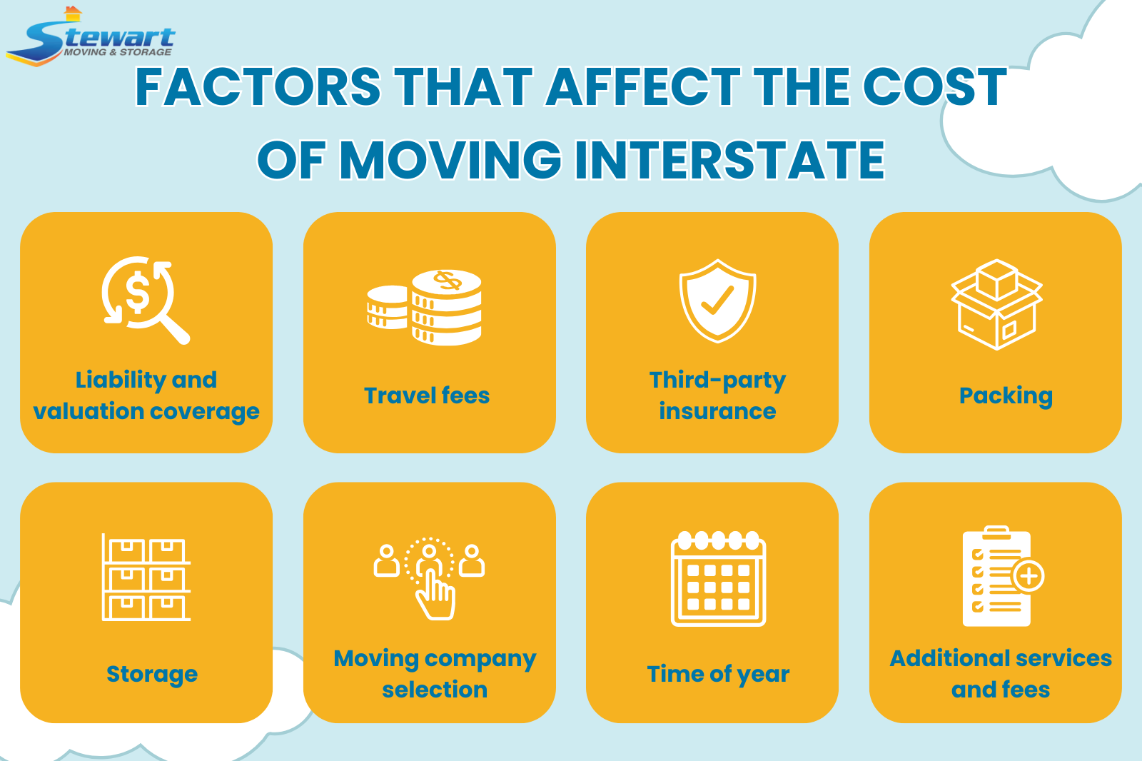 Factors that affect the moving interstate costs