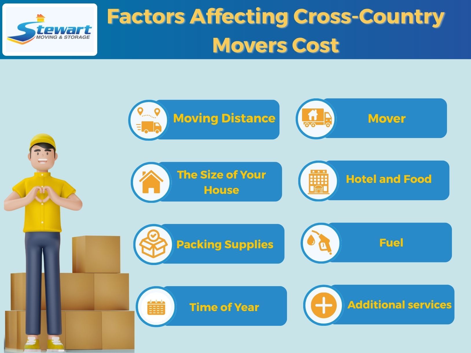 factors affecting cross country movers cost
