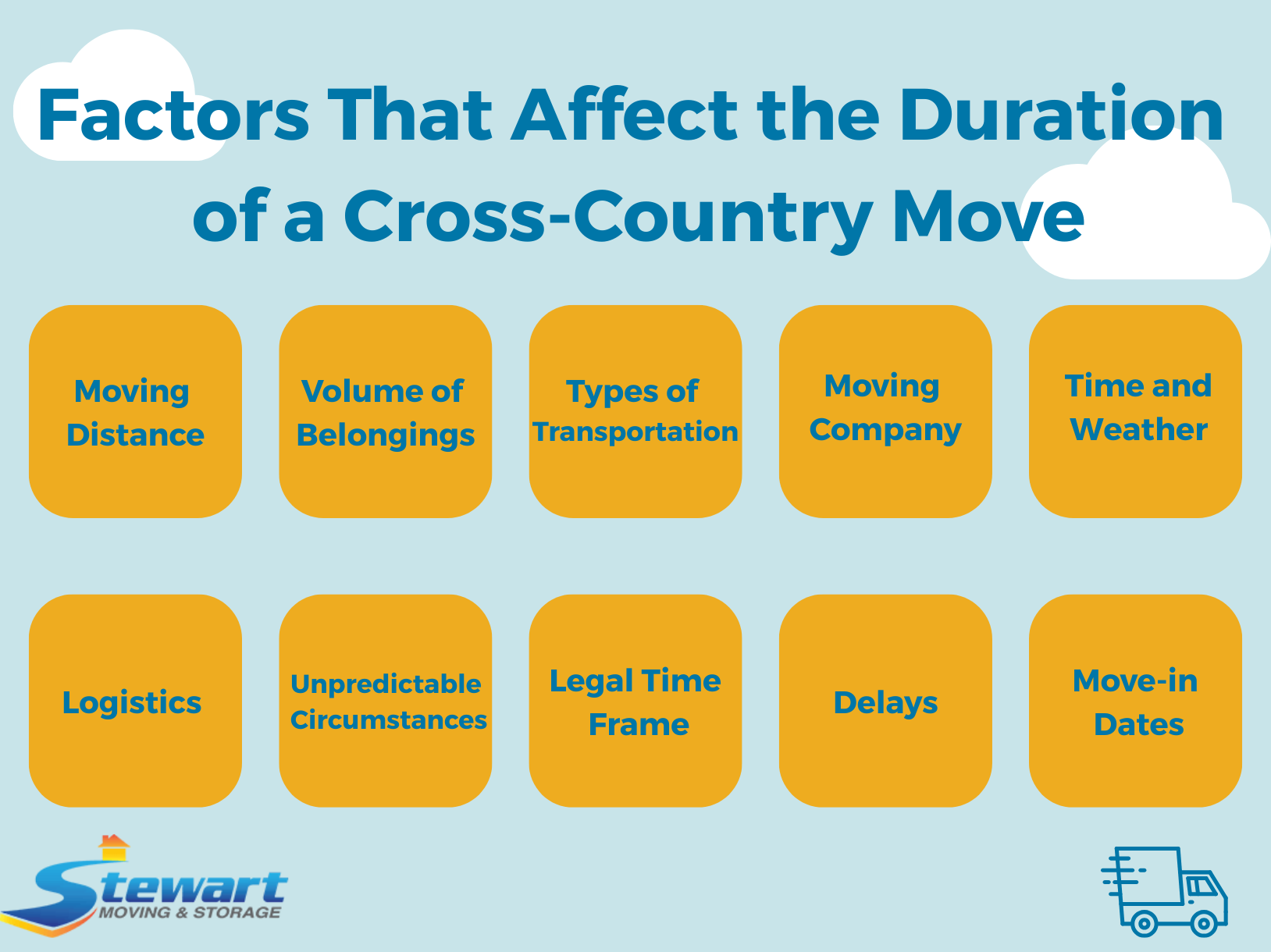 factors that affect the duration of a cross-country move