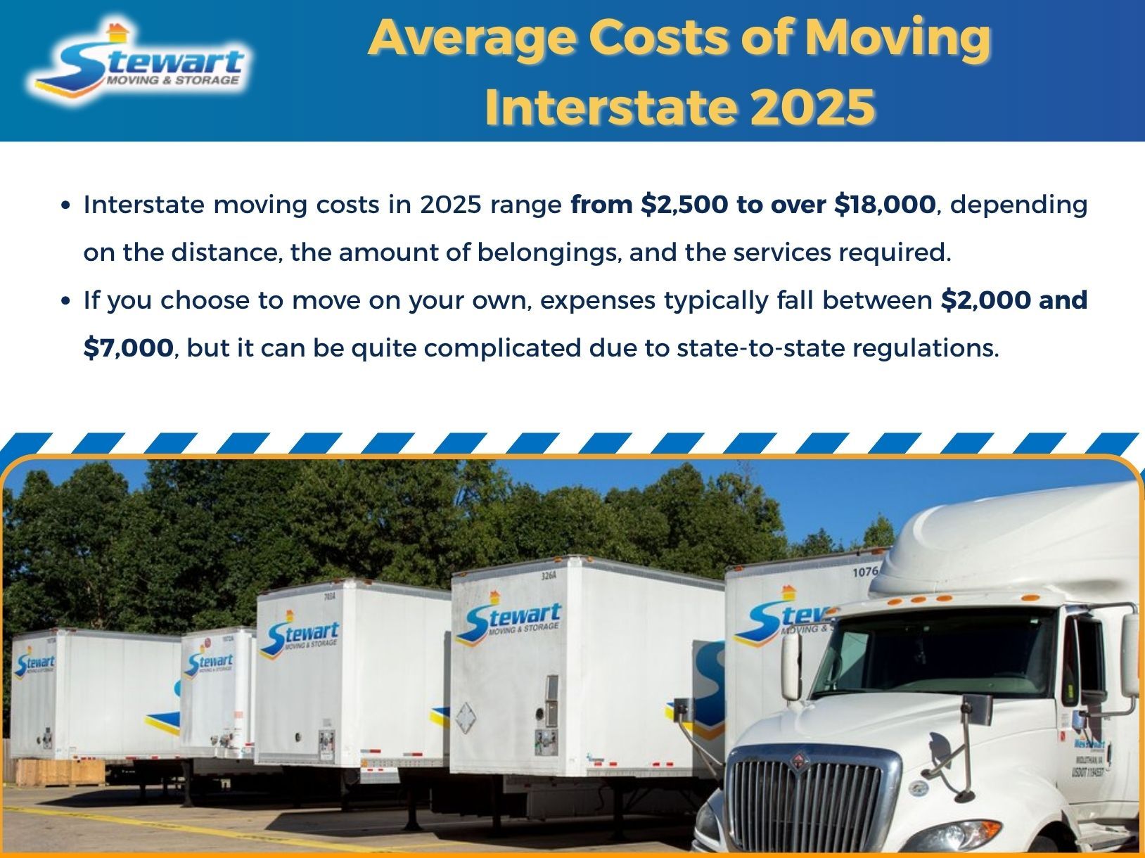 average cost of moving interstate