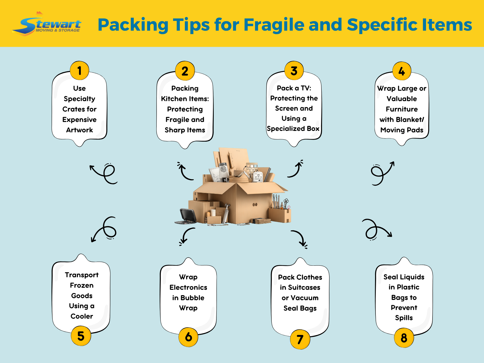 packing tips for fragile and specific items