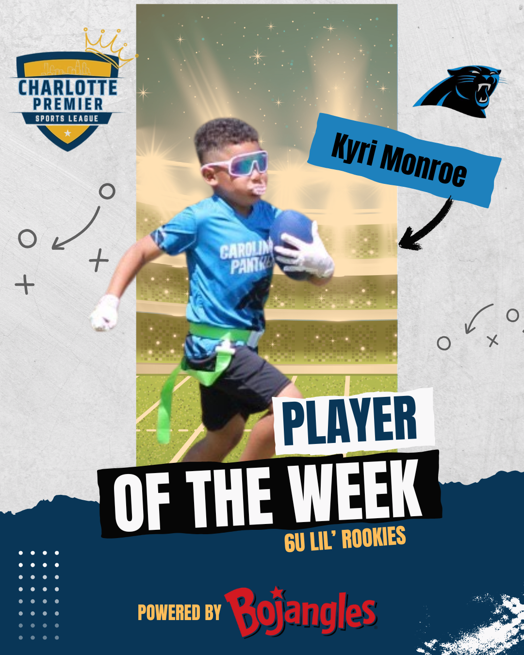 Kyli Monroe running with a football in blue uniform, titled “Player of the Week” on a Charlotte Premier graphic