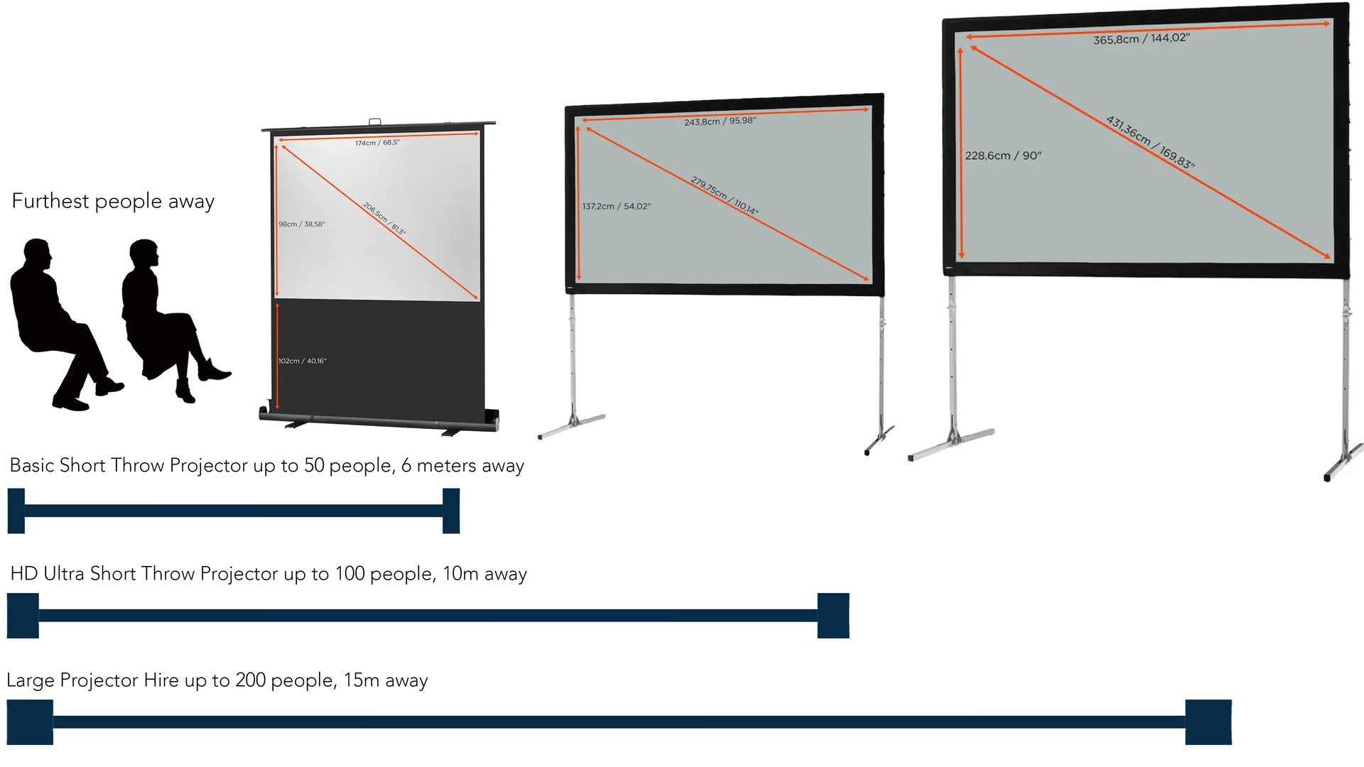 choosing a projector screen size