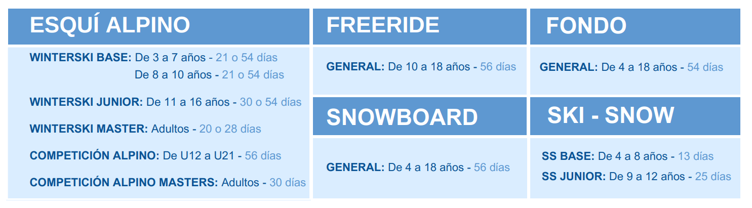 Una tabla que muestra los diferentes tipos de tablas de snowboard.