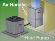 High-Efficiency Heat Pumps - Cooling and Heating System in Orem, UT