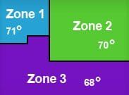 Temperature Zoning - Cooling and Heating System in Orem, UT