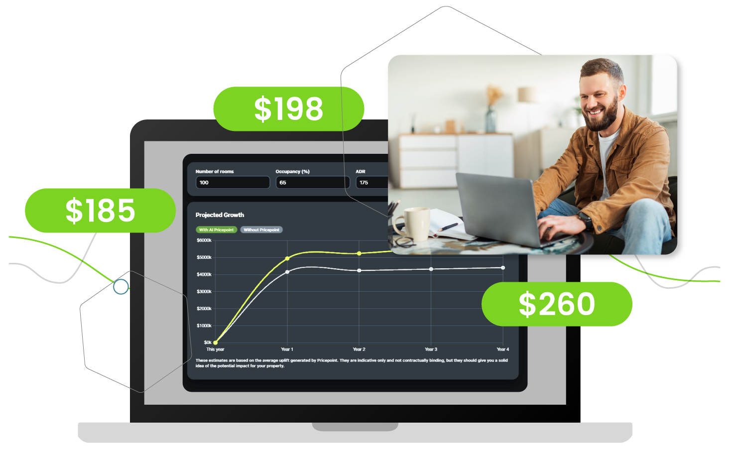 Projected growth chart with two lines; green with transport and gray without transport, ascending over four years.