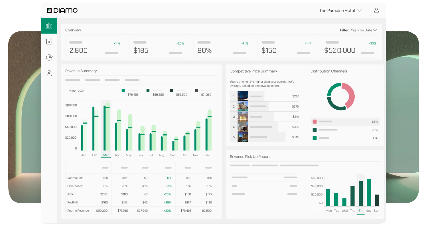 Dashboard interface displaying data visualization graphs and charts in shades of green.