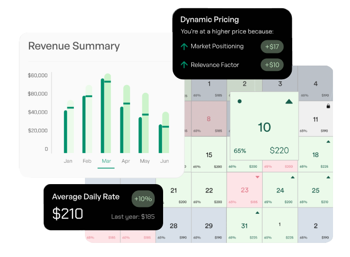 Dashboard with revenue summary chart, calendar, and dynamic pricing data.