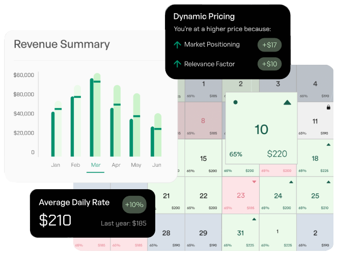 Dashboard with revenue summary chart, calendar, and dynamic pricing data.