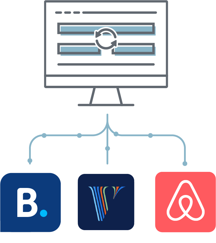 An icon of a computer monitor is connected to Booking.com, Vrbo, and Airbnb logos.