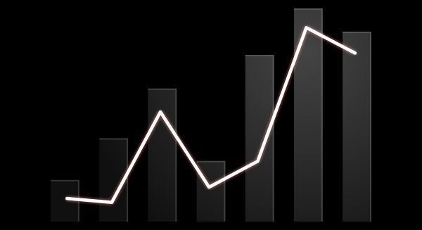 A graph with a line going up and down on a black background.