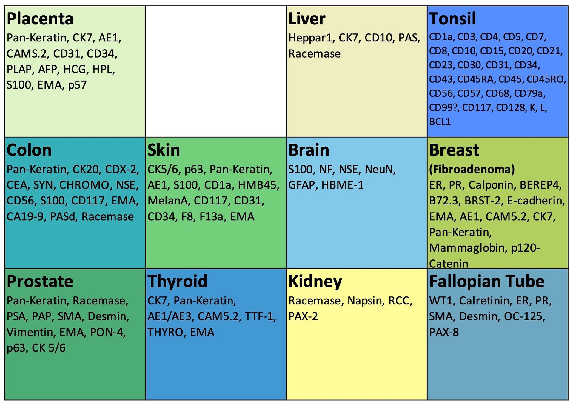 Sample TMA 10-core design 