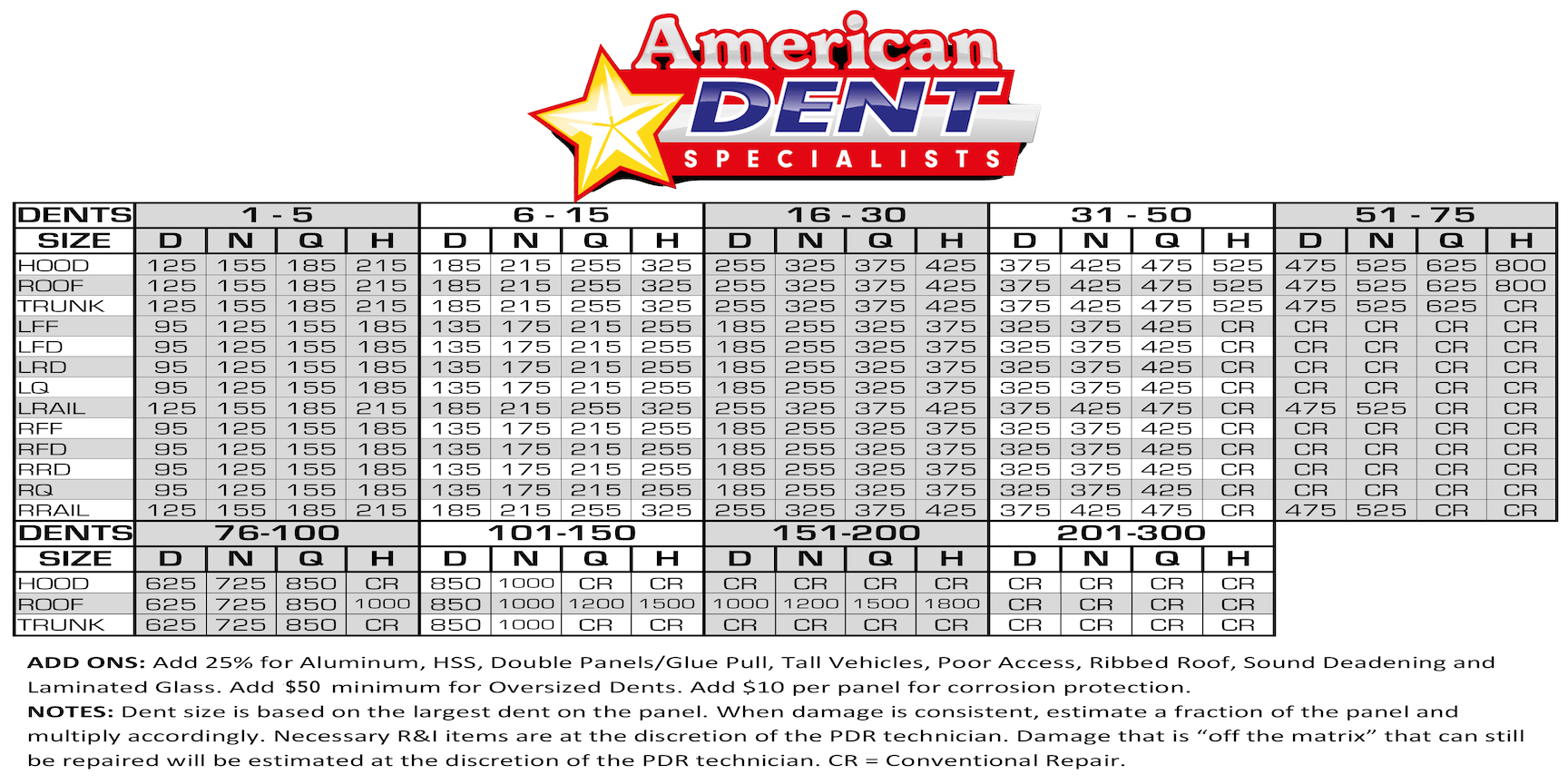 Details About Pdr Price Guide thumbnail