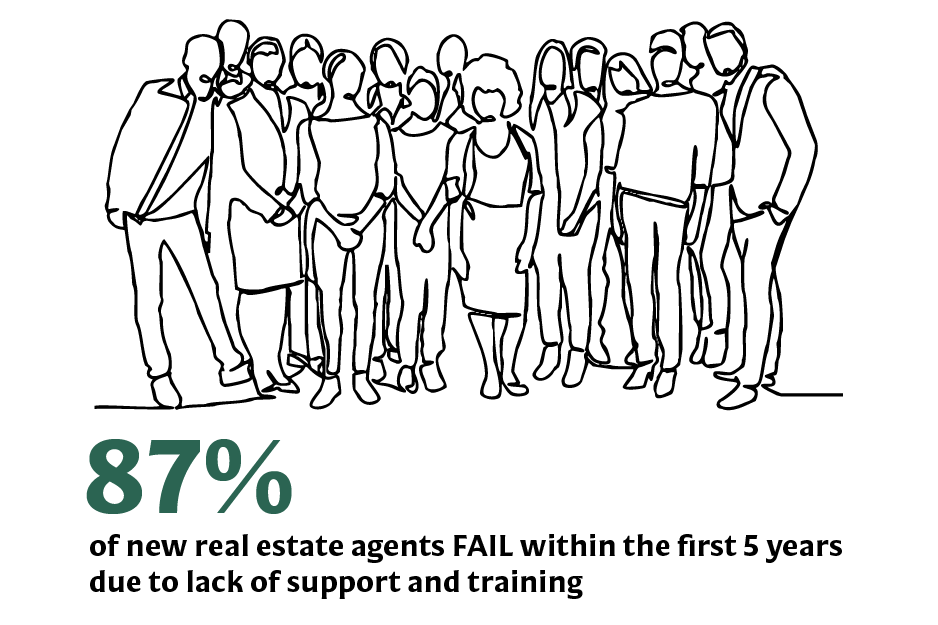 Illustration of a group of people with text: “87% of new real estate agents FAIL within the first 5 years.”