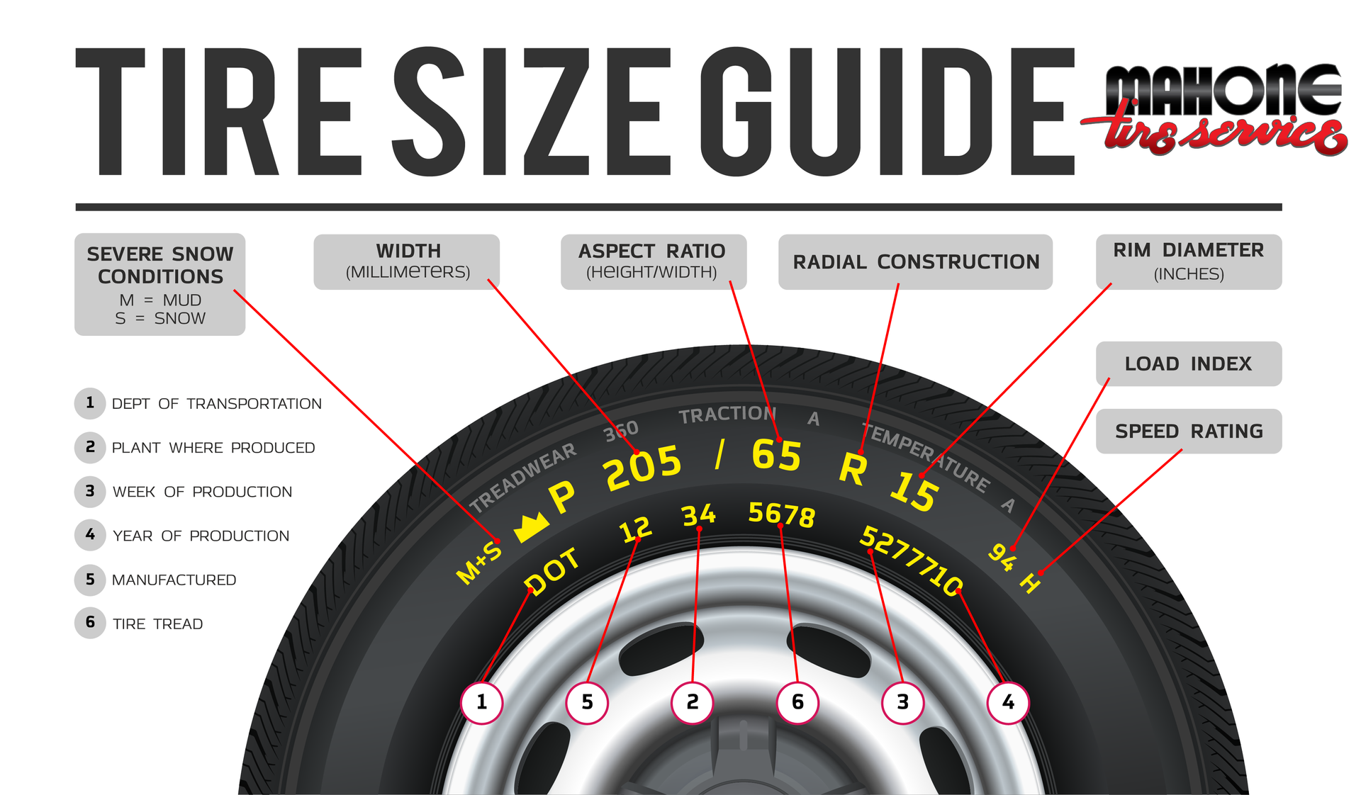 Mahone Tire Size Guide