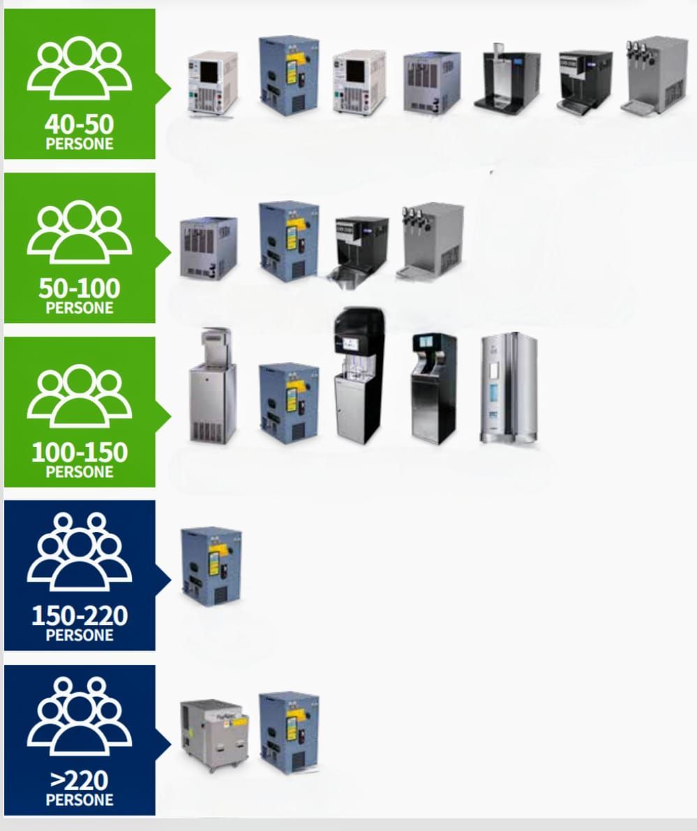 combinazione macchine per la ristorazione