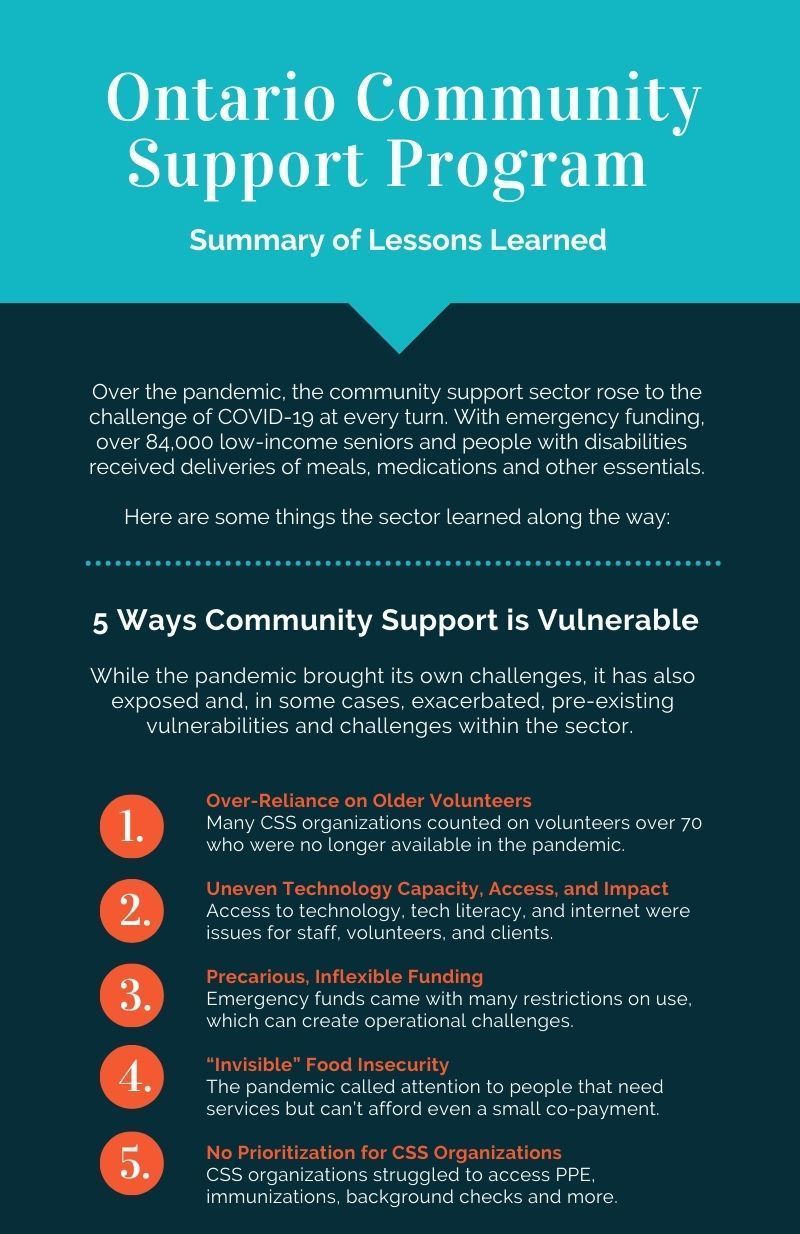 A summary of lessons learned from the ontario community support program