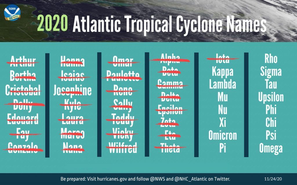 A list of 2020 atlantic tropical cyclone names