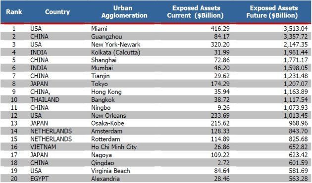 A table showing the number of cities in each country