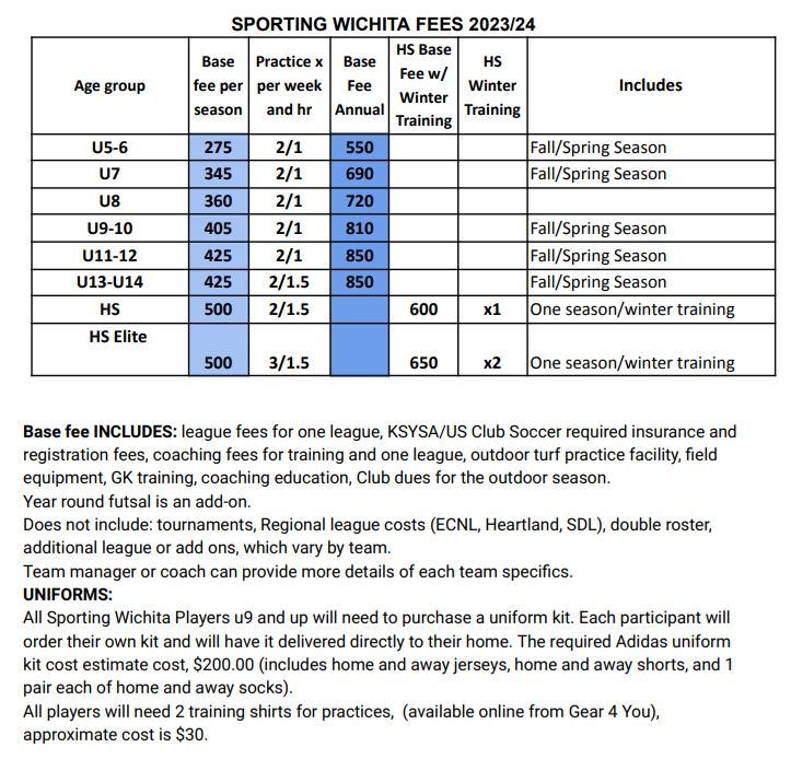 Sporting City Soccer Clubs