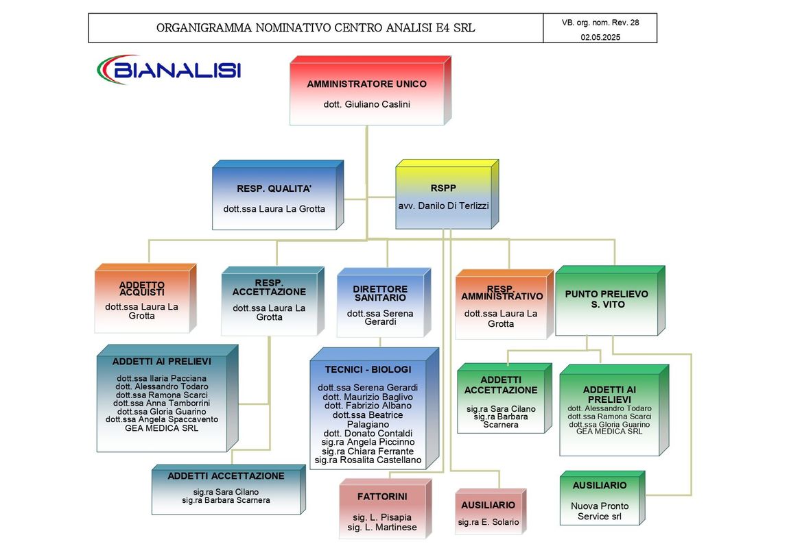 organigramma aziendale