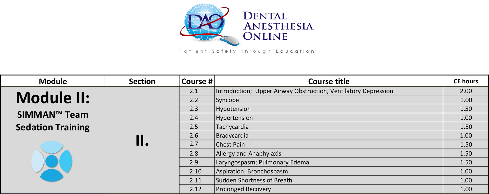 A screenshot of a page that says module ii