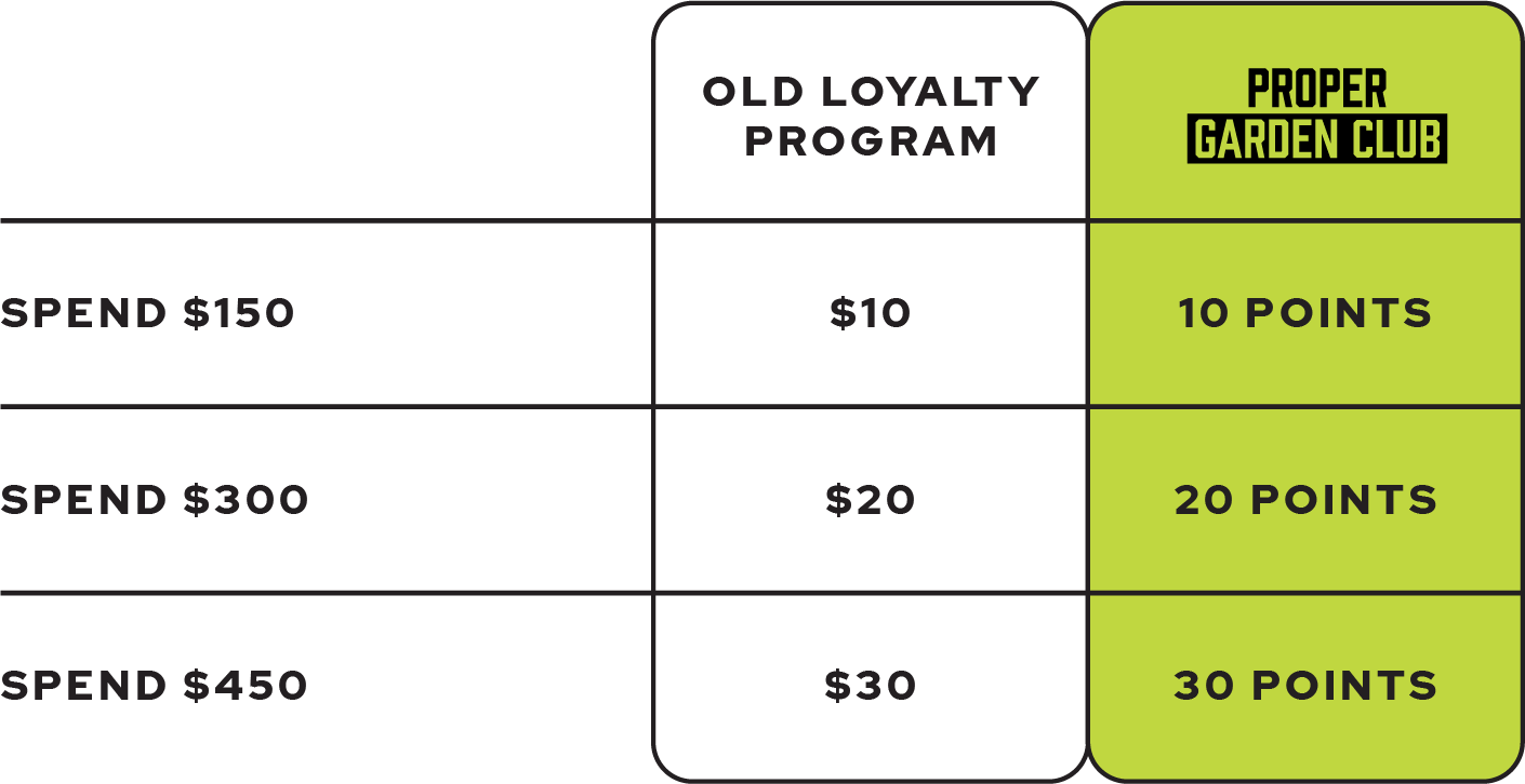 Proper Garden Club | Proper Cannabis Loyalty Program