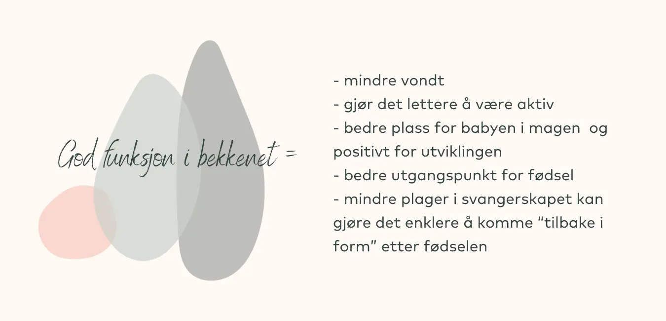 Infografikk som viser fordelene med god bekkenfunksjon, inkludert forbedret komfort, mobilitet og restitusjon etter fødsel.