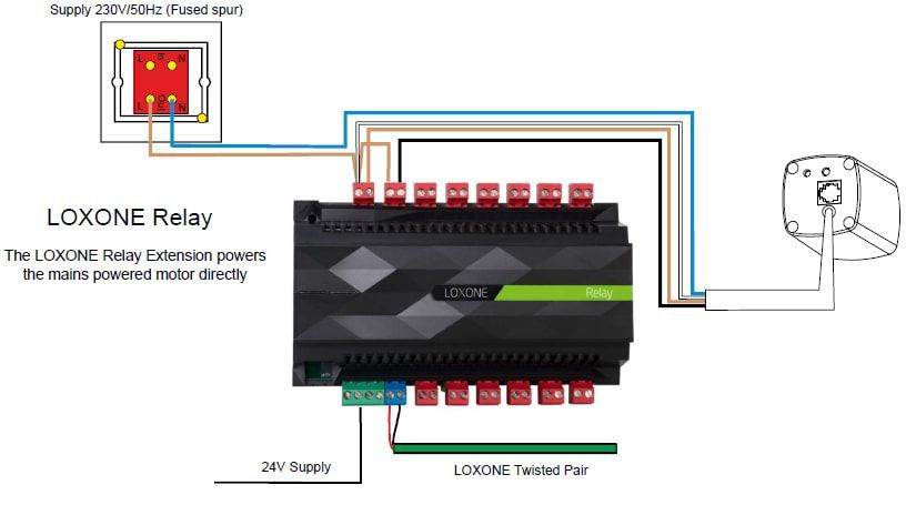 Loxone Module
