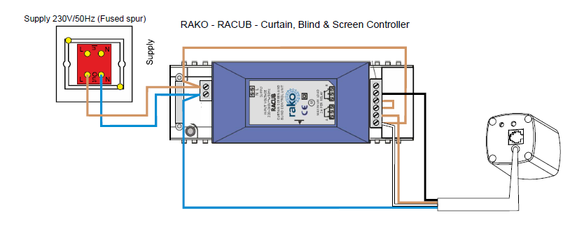 Racub module