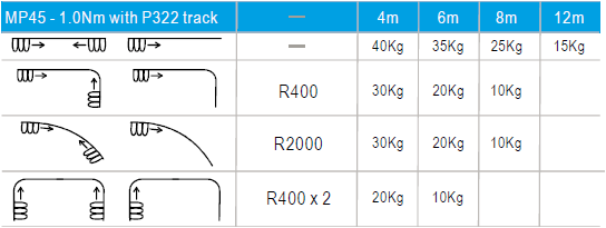 MP45 loading capacity