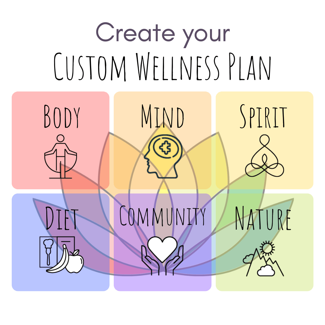 Create a Custom Wellness Plan