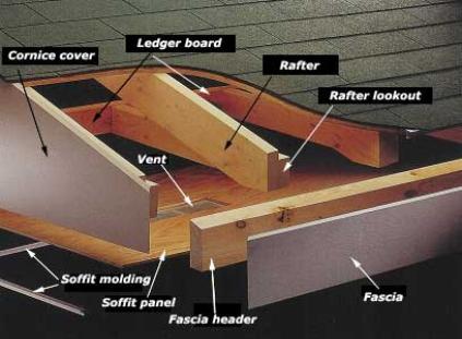 image-362088-fascia-soffit_diagram2_1_-423x311.jpg?1447121583853