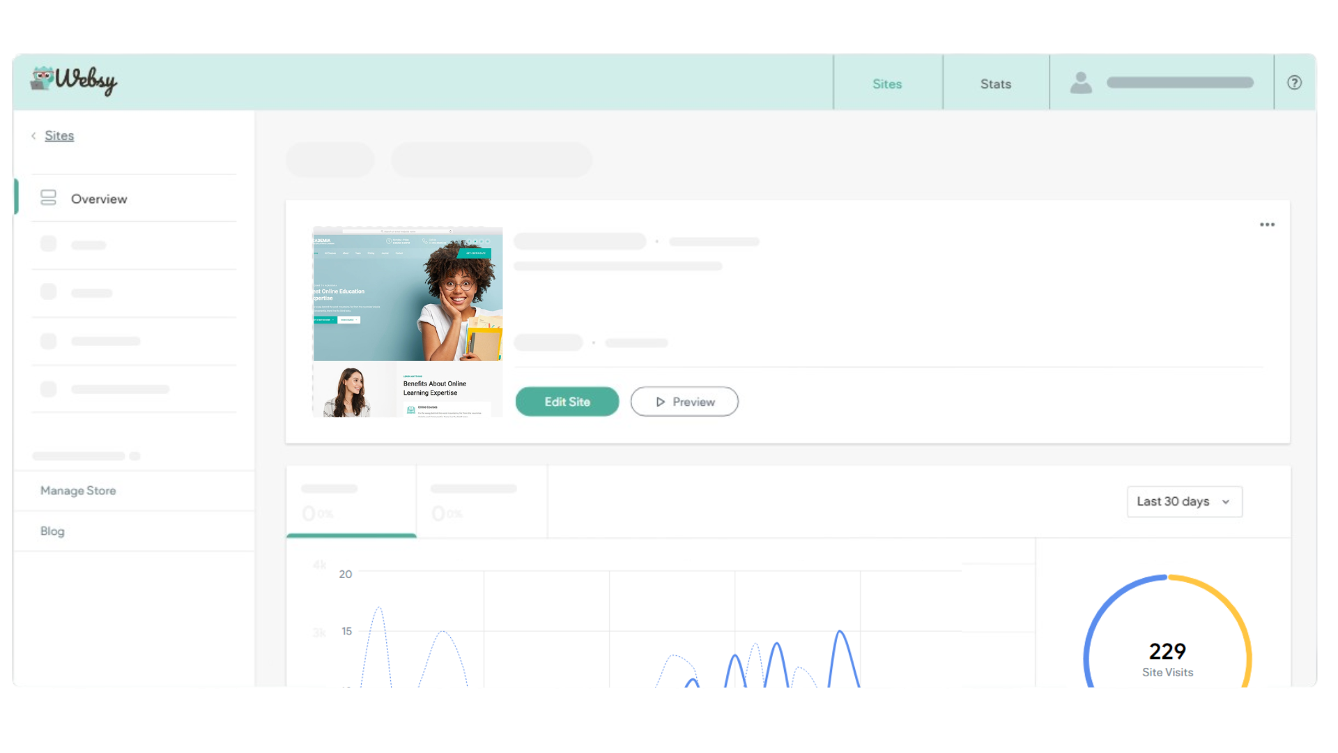 Dashboard displaying overview with a child in a picture and charts.