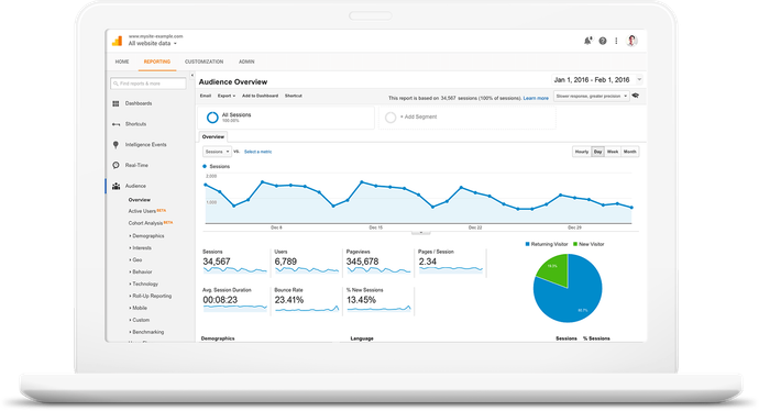 Reporting with Google Analytics