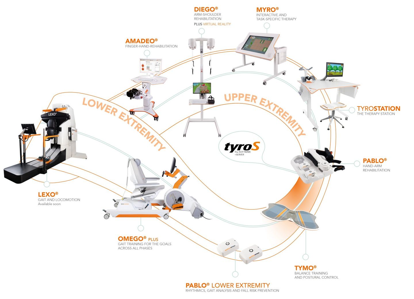 Tyrotherapy. Get Better Every Day.