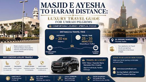masjid e ayesha to haram distance