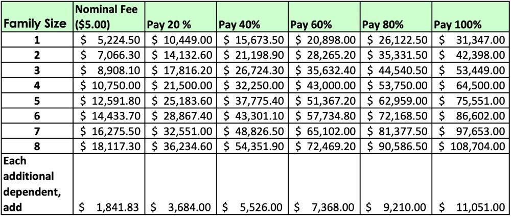 Sliding fee scale