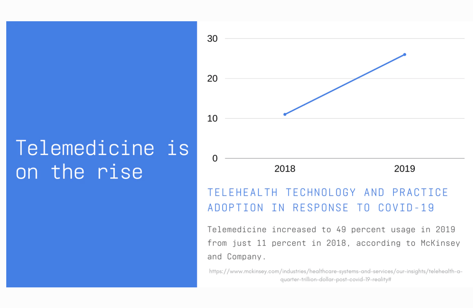 Telehealth service rise graph from 2018 to 2019