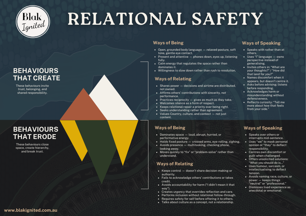 Relational Safety: Behaviours, Triggers & Practices (A3 Visual Resource Set)