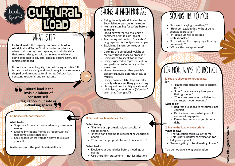 Cultural Load Cheat Sheet