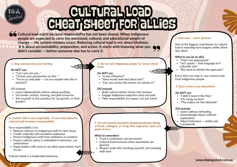 Cultural Load Cheat Sheet