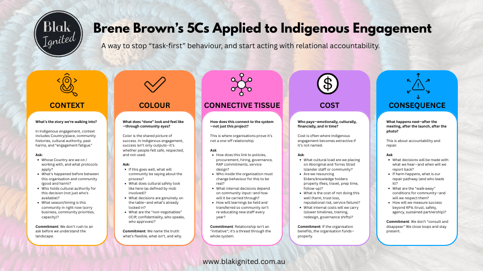 5Cs to Indigenous Engagement