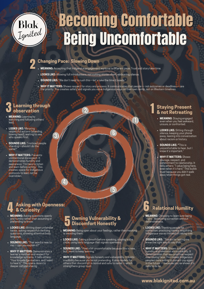 Becoming Uncomfortable Being Comfortable.