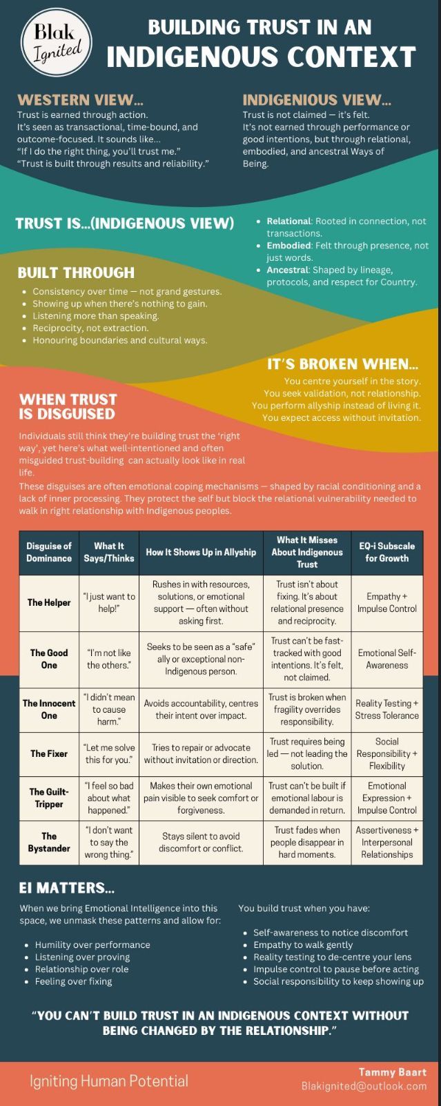 Building Trust in Indigenous Context