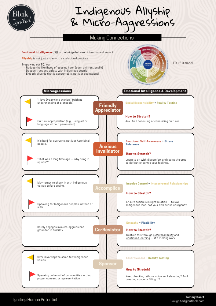 Indigenous Allyship Micro-Agressions