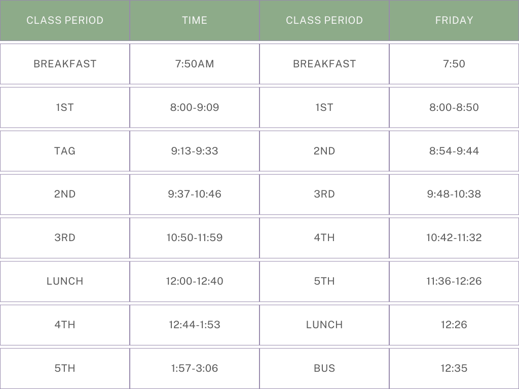 A table showing the time of each class and the class period.